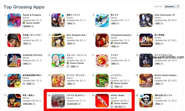 Japanese smartphone users rank the 10 mobile phone games they play the most  - Japan Today