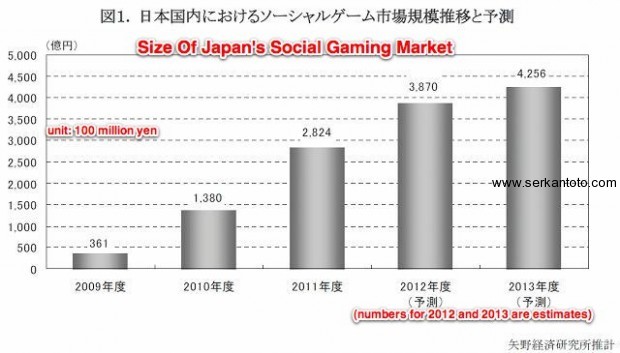 size japan social game market 2013-1