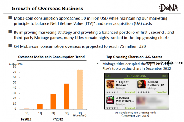 DeNA's Results For Q3 FY2012 2