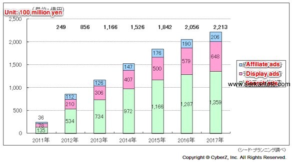 japan smartphone mobile ad market