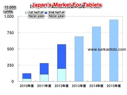 japan market tablets 12