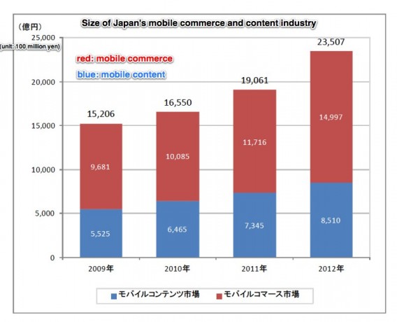 japan market content games