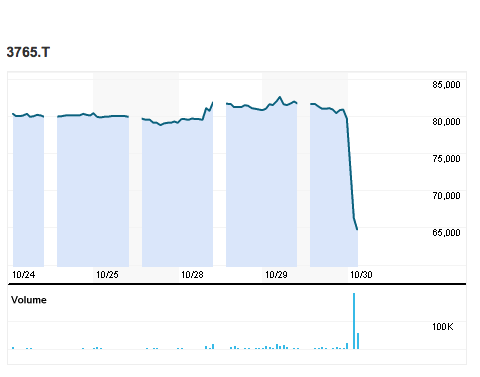 gungho 3765 stock