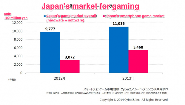 japan smartphone game market mobile