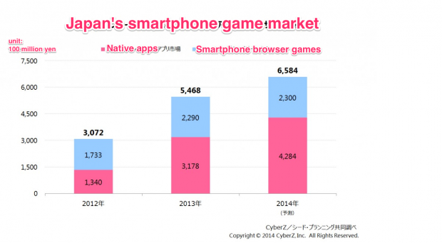 japan smartphone game market mobile browser apps