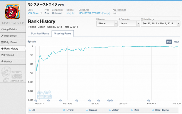 mixi monster strike