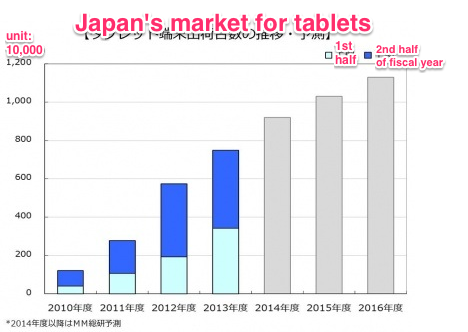 tablet_market_japan_2013_2014_2015_2016