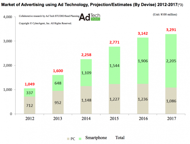 cyberagent 4751 japan ad tech market