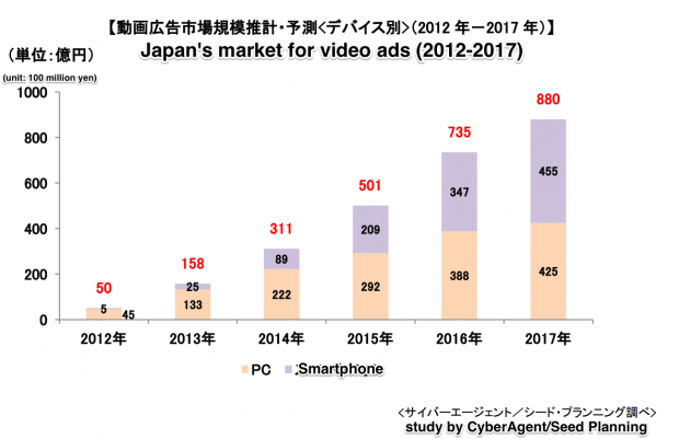 japan mobile video ads advertising market