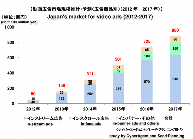 japan mobile video ads advertising market b