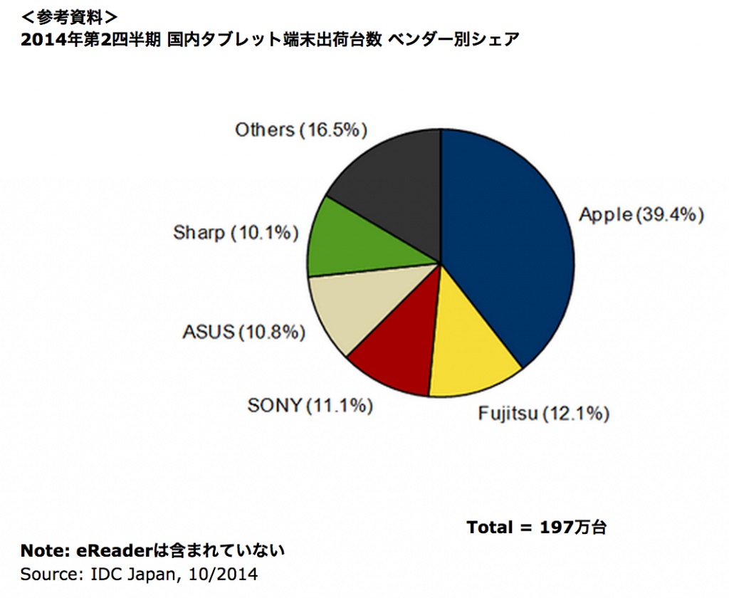 japan tablet market sales ipad apple