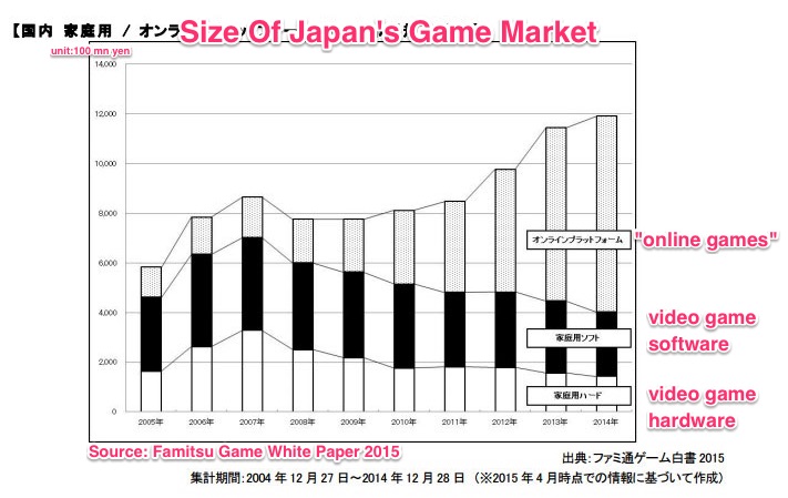 japan_game_market_size_famitsu_1