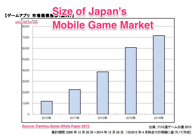 japan_game_market_size_famitsu_2