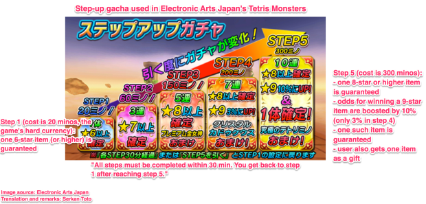 step up gacha japan game mobile