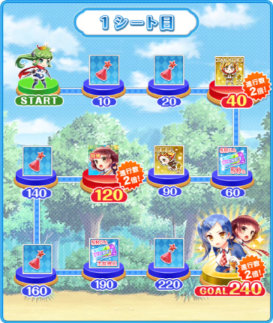 sugoroku gacha japan game